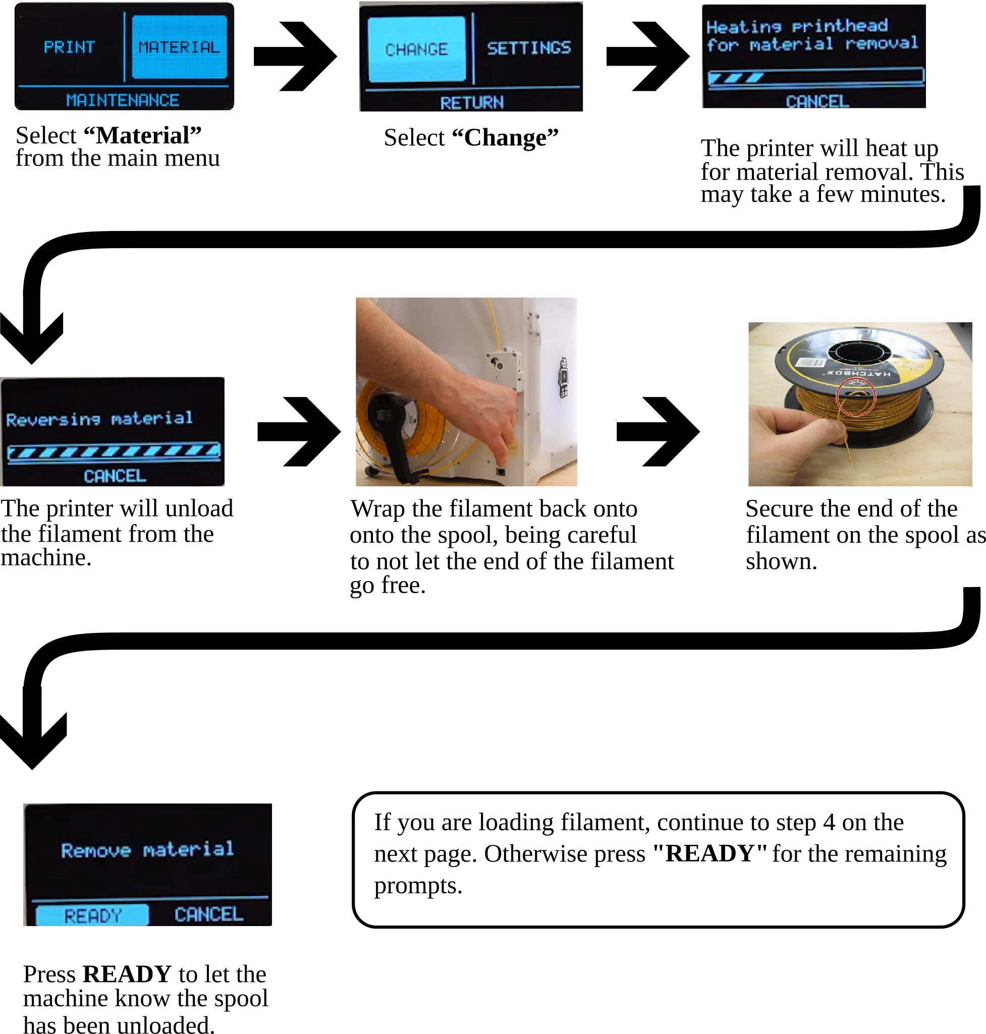 UnloadingUM2.png